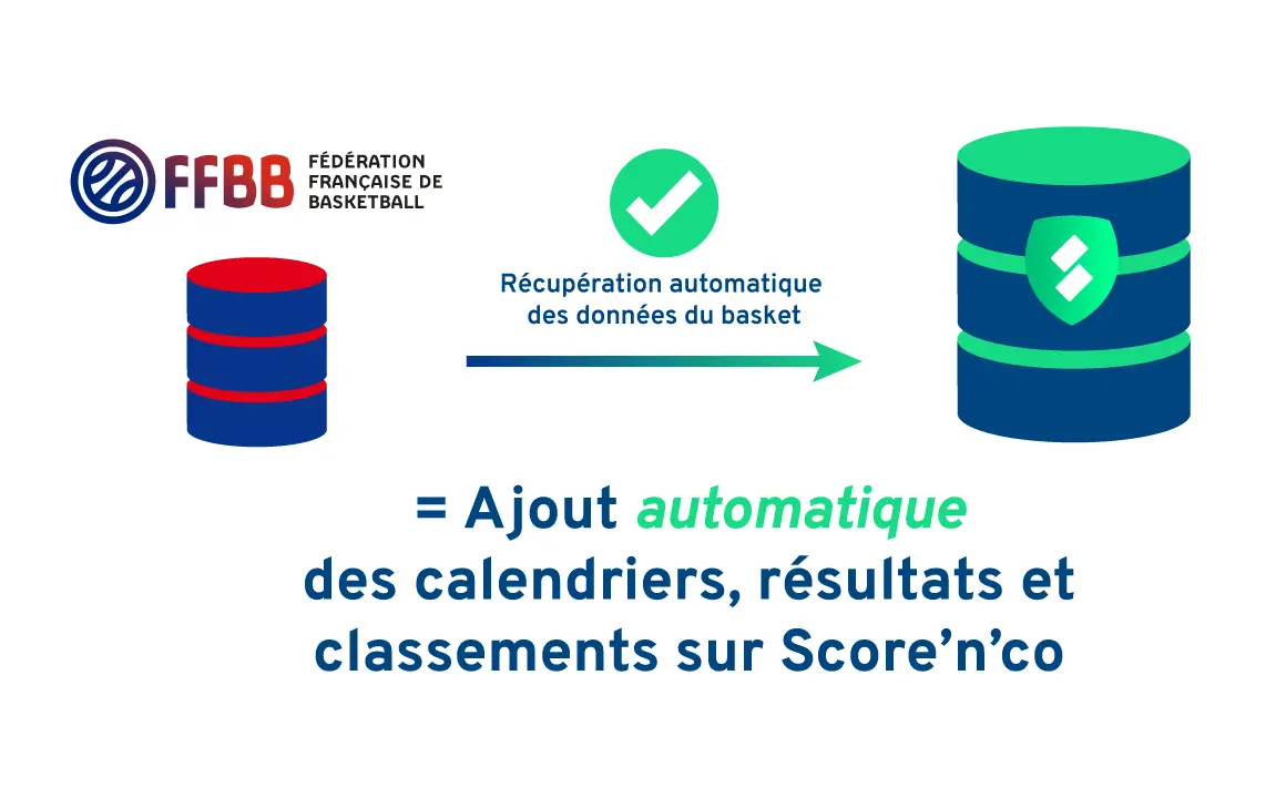 Flèche montrant l'automatisation des calendriers, résultats et classements