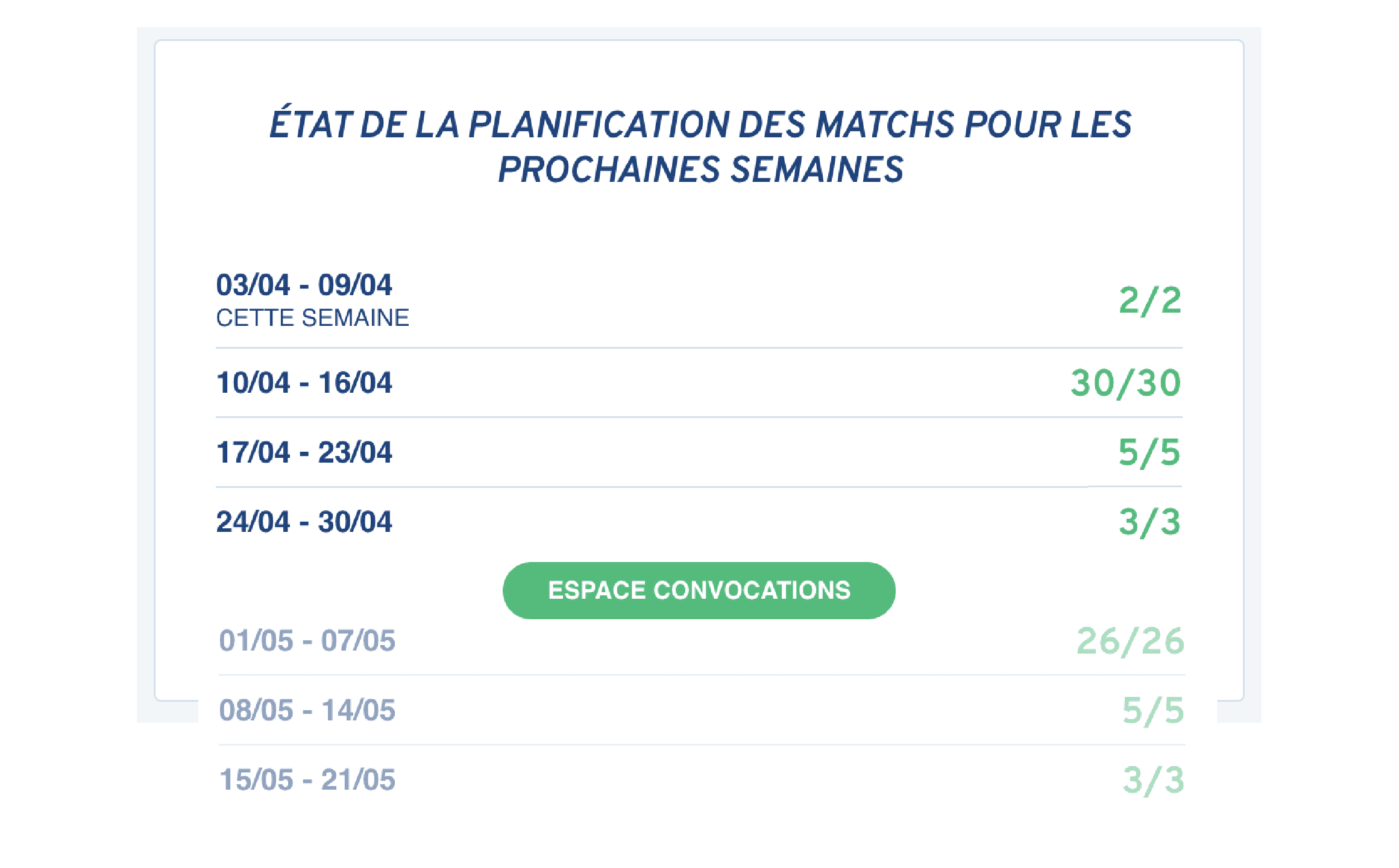 Différentes planifications des convocations des matchs à venir