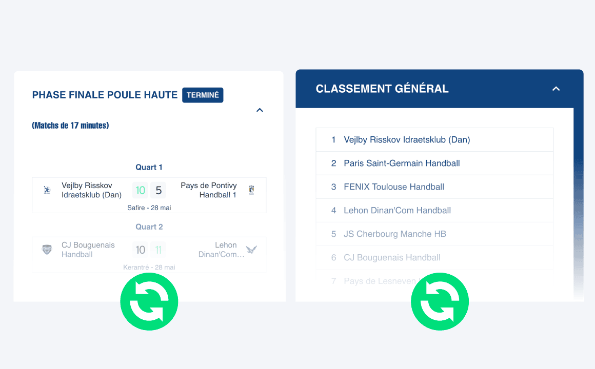 Automatisation du tournoi avec le classement général et la phase finale